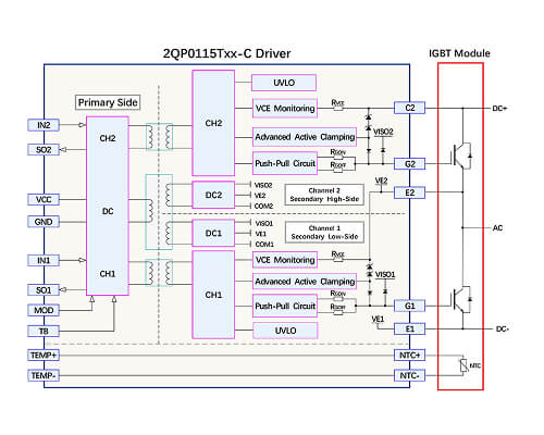 2QP0115Txx-C3