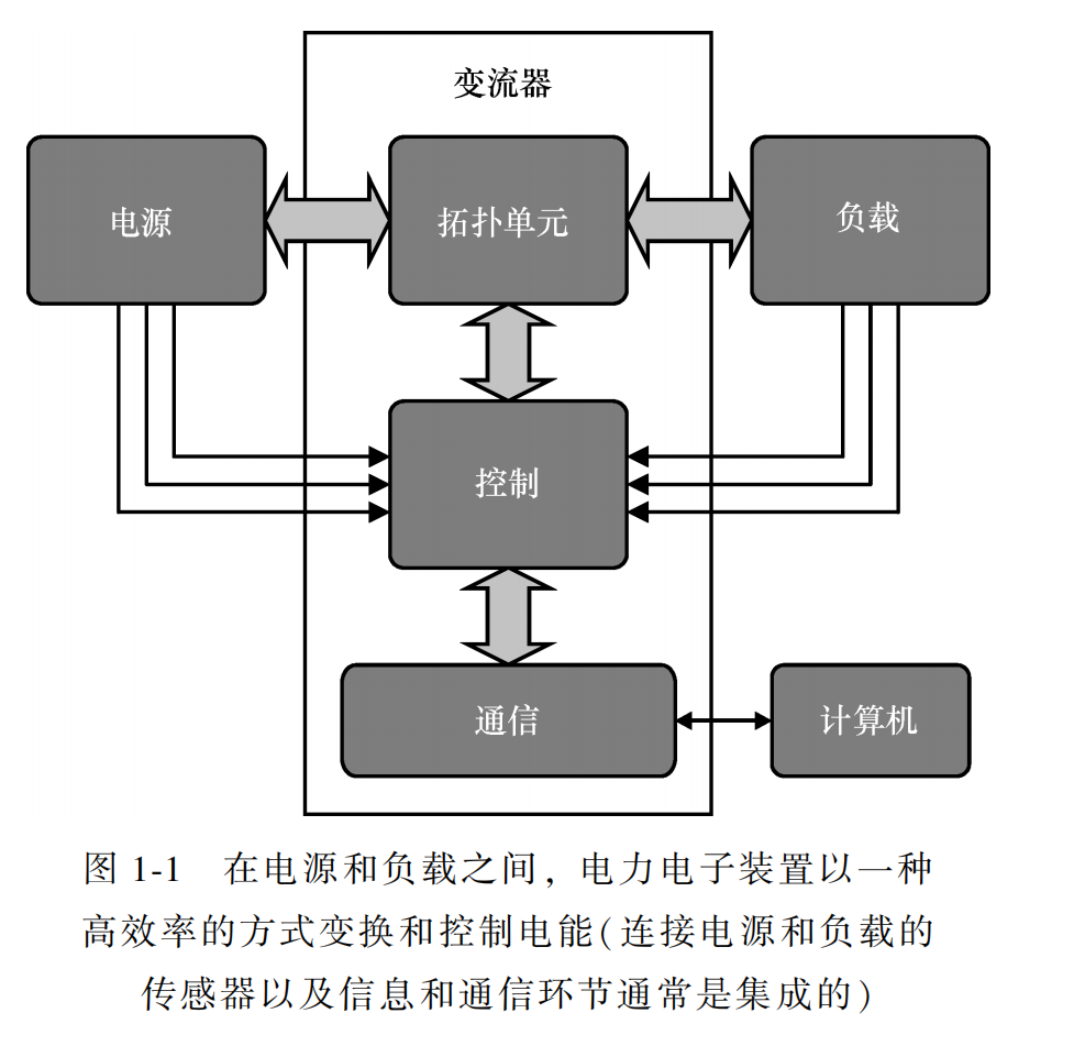 igbt transistor blog 5