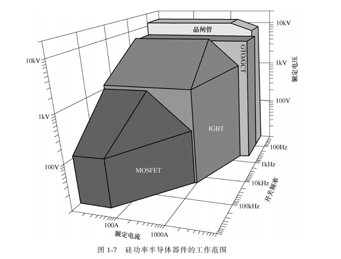 igbt module blog 3