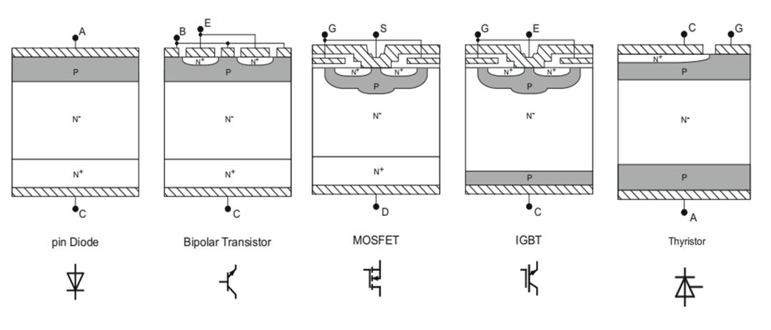 igbt module blog 2